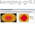 Kép 8/9 - Bonesco® QST S faszenes grillsütő
